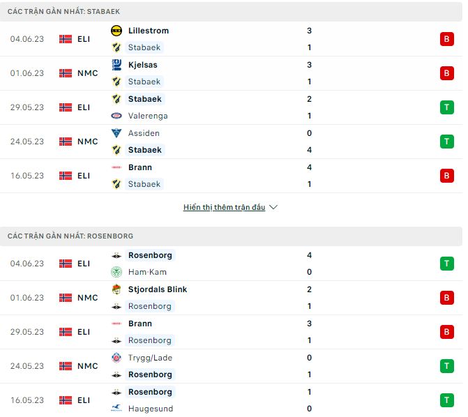 Nhận định, soi kèo Stabaek vs Rosenborg, 22h ngày 11/6 - Ảnh 1