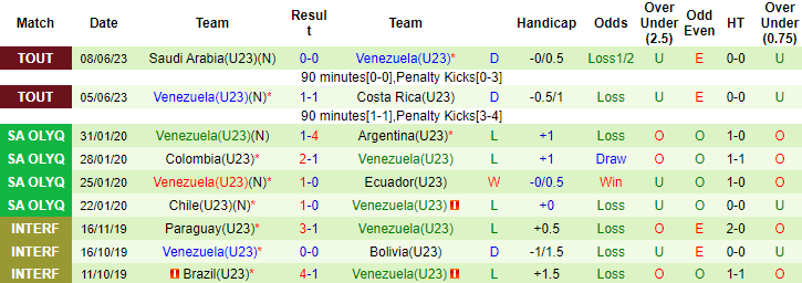 Nhận định, soi kèo U18 Pháp vs U23 Venezuela, 22h30 ngày 11/6 - Ảnh 2