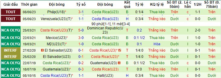 Nhận định, soi kèo U23 Saudi Arabia vs U23 Costa Rica, 19h00 ngày 11/6 - Ảnh 2