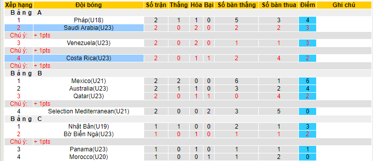 Nhận định, soi kèo U23 Saudi Arabia vs U23 Costa Rica, 19h00 ngày 11/6 - Ảnh 3
