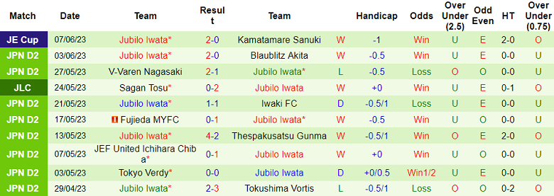 Nhận định, soi kèo Vegalta Sendai vs Jubilo Iwata, 11h05 ngày 11/6 - Ảnh 2