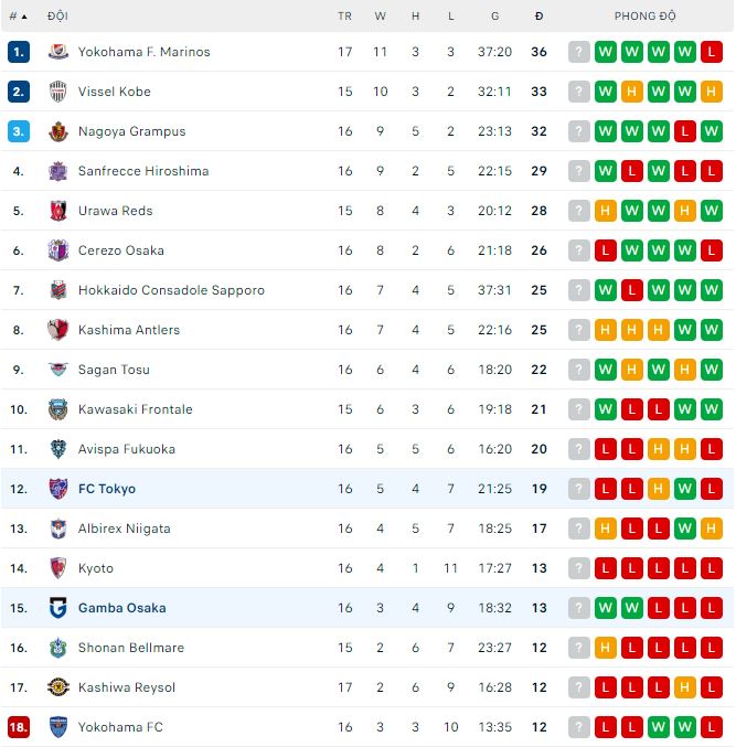 Phân tích kèo hiệp 1 Gamba Osaka vs Tokyo, 16h ngày 11/6 - Ảnh 3