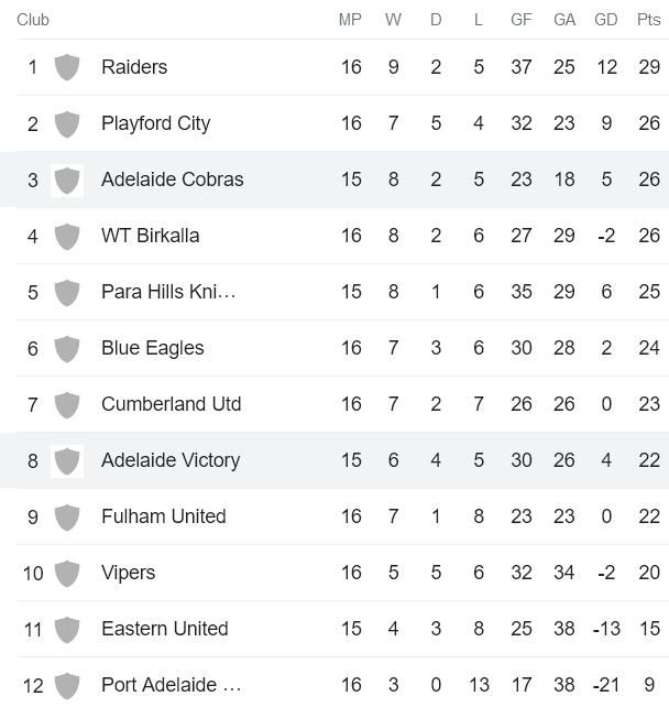 Nhận định, soi kèo Adelaide Victory vs Adelaide Cobras, 12h30 ngày 12/6 - Ảnh 4