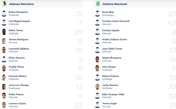 Nhận định, soi kèo Alianza Petrolera vs Atletico Nacional, 07h30 ngày 13/6 - Ảnh 4