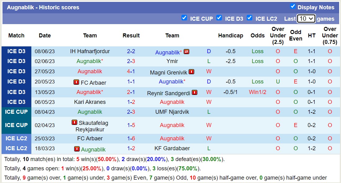 Nhận định, soi kèo Augnablik vs Vidir Gardur, 21h00 ngày 12/6 - Ảnh 1