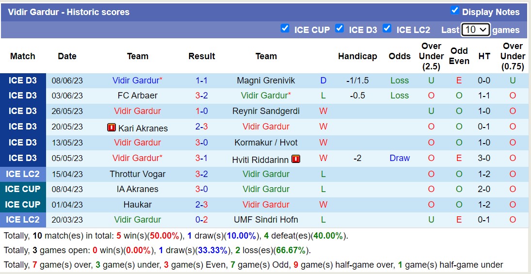 Nhận định, soi kèo Augnablik vs Vidir Gardur, 21h00 ngày 12/6 - Ảnh 2
