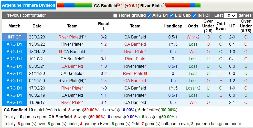 Nhận định, soi kèo CA Banfield vs River Plate, 05h15 ngày 13/6 - Ảnh 3