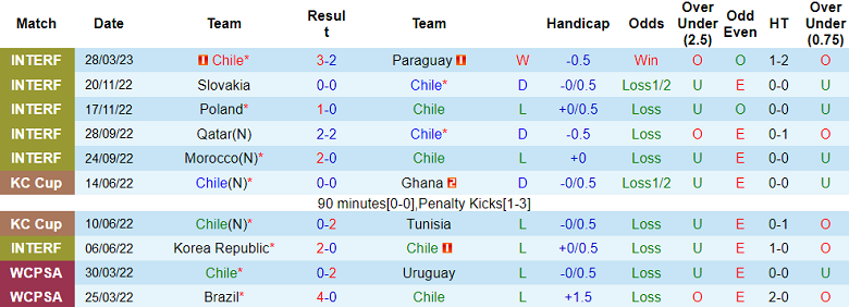 Nhận định, soi kèo Chile vs Cuba, 06h00 ngày 12/6 - Ảnh 1