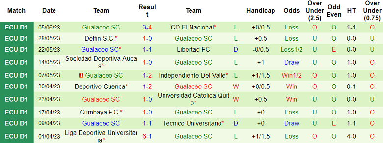 Nhận định, soi kèo Club Sport Emelec vs Gualaceo, 07h00 ngày 13/6 - Ảnh 2