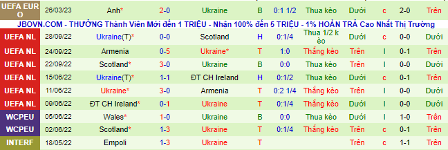 Nhận định, soi kèo Đức vs Ukraine, 23h00 ngày 12/6 - Ảnh 3