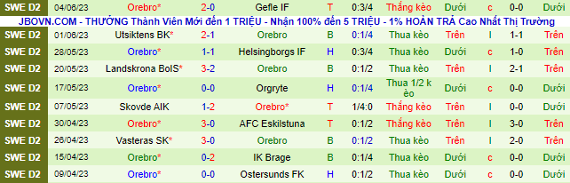 Nhận định, soi kèo GAIS vs Orebro, 20h00 ngày 11/6 - Ảnh 3