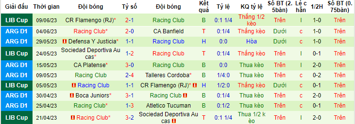 Nhận định, soi kèo Instituto Cordoba vs Racing Club, 07h45 ngày 13/6 - Ảnh 2