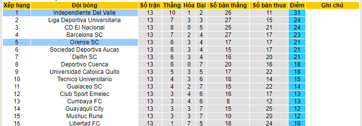 Nhận định, soi kèo Orense SC vs Independiente Del Valle, 06h00 ngày 12/6 - Ảnh 4