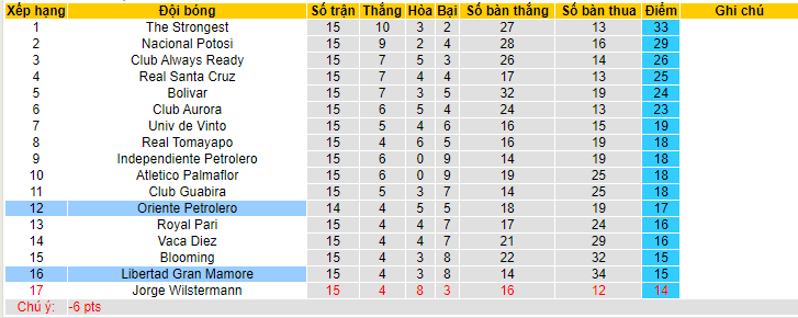 Nhận định, soi kèo Oriente Petrolero vs Libertad Gran Mamore, 06h30 ngày 12/6 - Ảnh 6