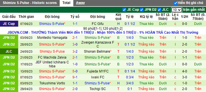 Nhận định, soi kèo Roasso Kumamoto vs Shimizu S-Pulse, 17h00 ngày 11/6 - Ảnh 2