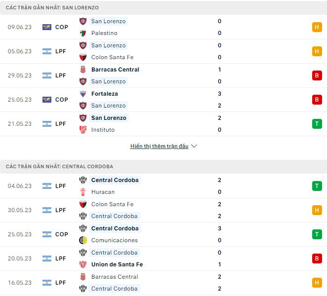 Nhận định, soi kèo San Lorenzo vs Central Cordoba, 3h ngày 13/6 - Ảnh 1