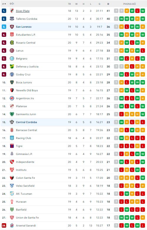 Nhận định, soi kèo San Lorenzo vs Central Cordoba, 3h ngày 13/6 - Ảnh 3