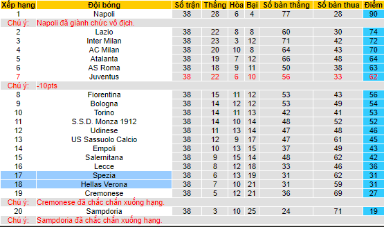 Nhận định, soi kèo Spezia vs Hellas Verona, 01h45 ngày 12/6 - Ảnh 4