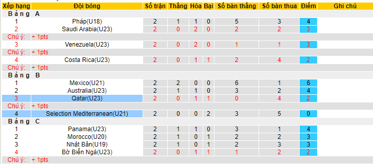 Nhận định, soi kèo U21 Địa Trung Hải vs U23 Qatar, 22h30 ngày 12/6 - Ảnh 3