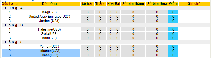 Nhận định, soi kèo U23 Oman vs U23 Li Băng, 22h30 ngày 12/6 - Ảnh 4
