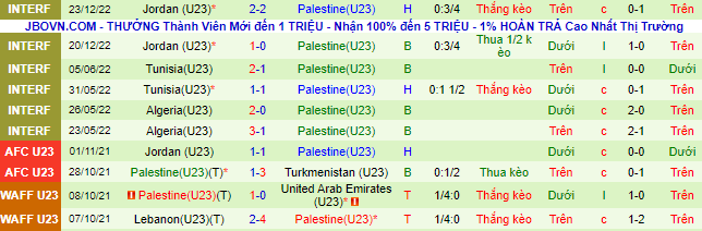 Nhận định, soi kèo U23 Syria vs U23 Palestine, 00h00 ngày 13/6 - Ảnh 3