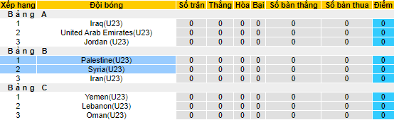 Nhận định, soi kèo U23 Syria vs U23 Palestine, 00h00 ngày 13/6 - Ảnh 4