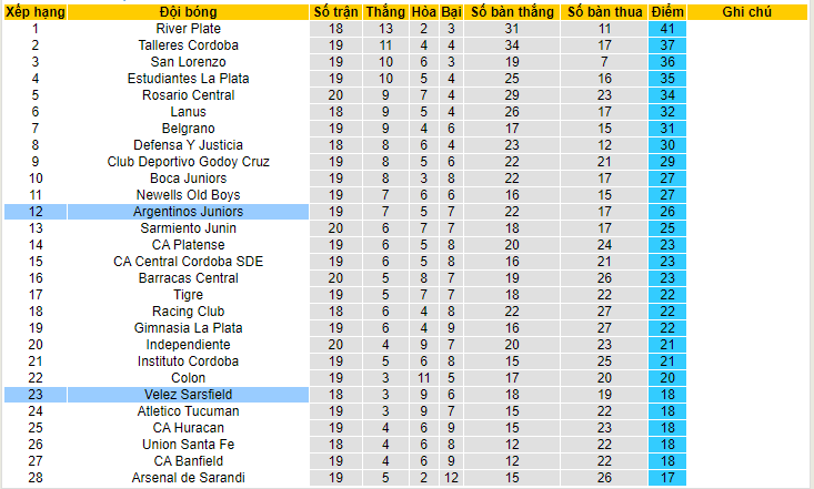 Nhận định, soi kèo Velez Sarsfield vs Argentinos Juniors, 07h45 ngày 13/6 - Ảnh 4