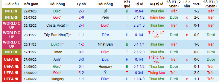 Nhận định tài xỉu bàn thắng Đức vs Ukraine, 23h00 ngày 12/6 - Ảnh 1