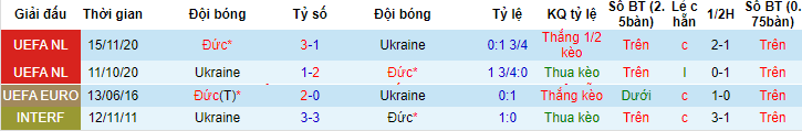 Nhận định tài xỉu bàn thắng Đức vs Ukraine, 23h00 ngày 12/6 - Ảnh 3