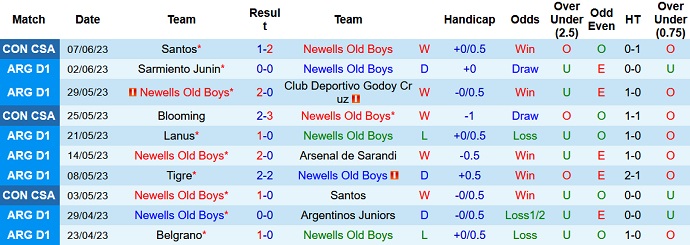 Phân tích kèo hiệp 1 Newells Old Boys vs Union Santa Fe, 00h00 ngày 13/6 - Ảnh 1
