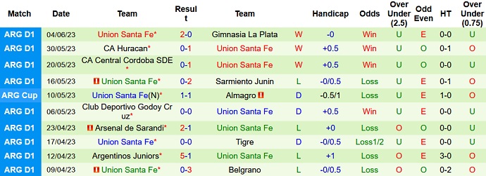 Phân tích kèo hiệp 1 Newells Old Boys vs Union Santa Fe, 00h00 ngày 13/6 - Ảnh 2