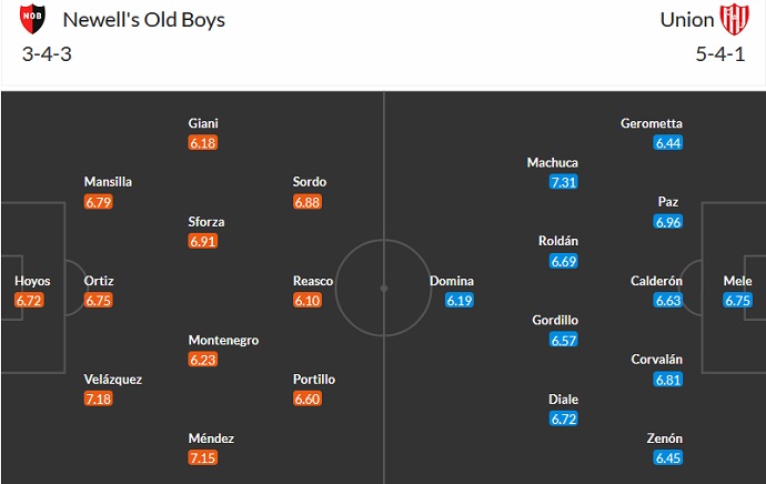 Phân tích kèo hiệp 1 Newells Old Boys vs Union Santa Fe, 00h00 ngày 13/6 - Ảnh 4