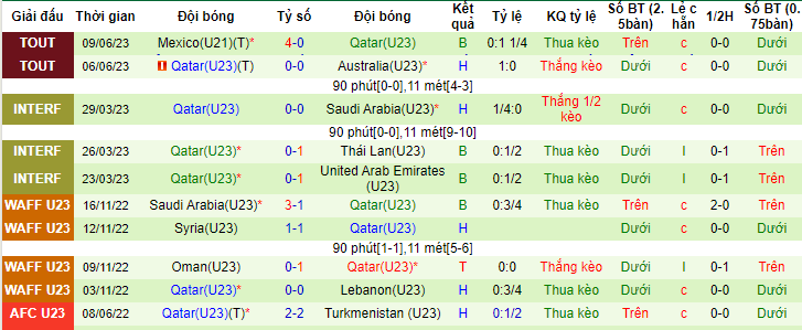 Soi kèo hiệp 1 U21 Địa Trung Hải vs U23 Qatar, 22h30 ngày 12/6 - Ảnh 2
