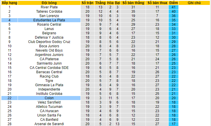 Nhận định, soi kèo Colon vs Estudiantes La Plata, 04h00 ngày 13/6 - Ảnh 4
