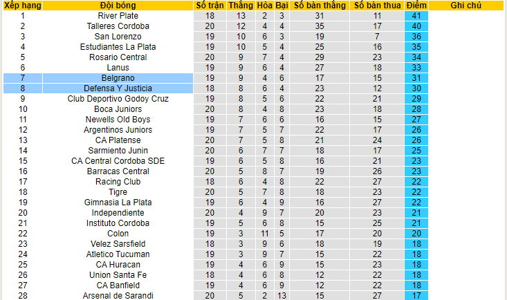 Nhận định, soi kèo Defensa Y Justicia vs Belgrano, 04h00 ngày 13/6 - Ảnh 4