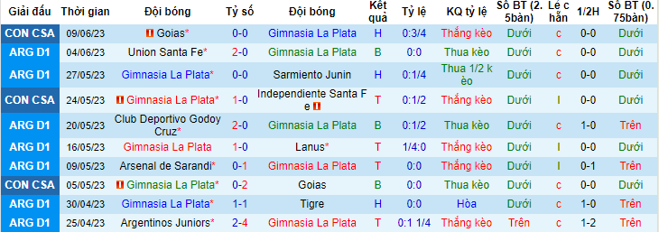 Nhận định, soi kèo Gimnasia La Plata vs CA Huracan, 06h30 ngày 13/6 - Ảnh 1
