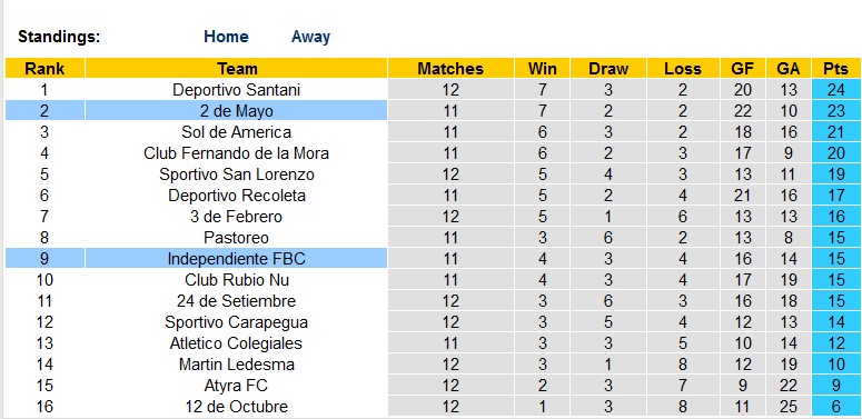 Nhận định, soi kèo Independiente vs 2 de Mayo, 06h15 ngày 13/6 - Ảnh 4