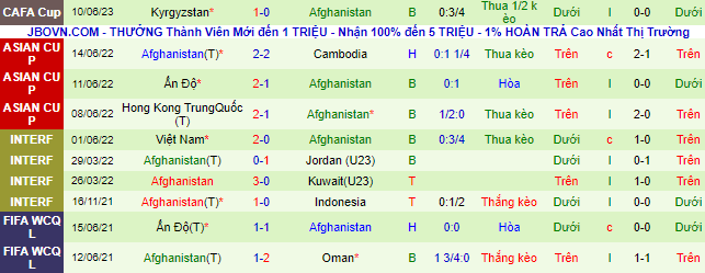 Nhận định, soi kèo Iran vs Afghanistan, 21h00 ngày 13/6 - Ảnh 2