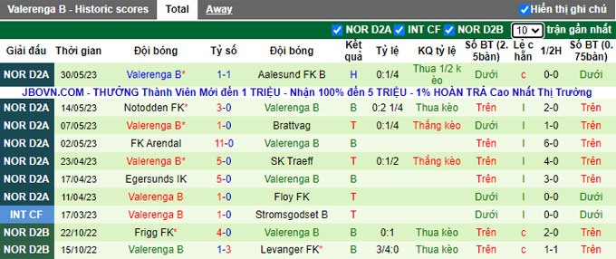 Nhận định, soi kèo Kjelsas IL vs Valerenga B, 00h00 ngày 13/6 - Ảnh 2