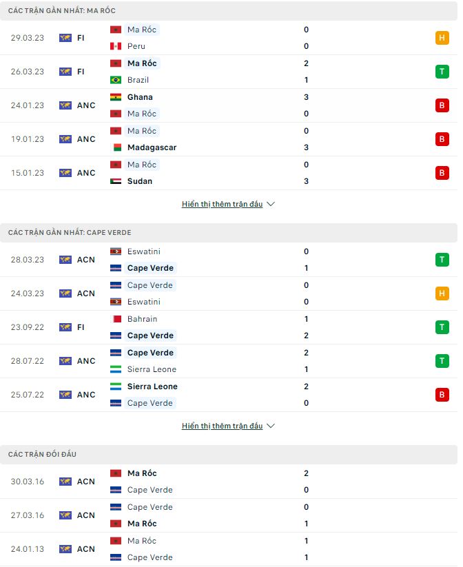 Nhận định, soi kèo Ma Rốc vs Cape Verde, 2h ngày 13/6 - Ảnh 1