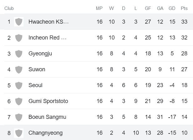 Nhận định, soi kèo nữ Changnyeong vs nữ Hwacheon, 17h00 ngày 13/6 - Ảnh 4