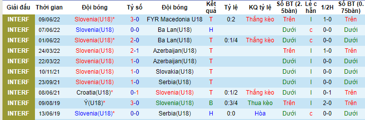 Nhận định, soi kèo U18 Slovenia vs U18 Ba Lan, 21h30 ngày 13/6 - Ảnh 1