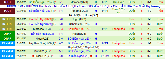 Nhận định, soi kèo U19 Nhật Bản vs U23 Bờ Biển Ngà, 19h00 ngày 13/6 - Ảnh 2