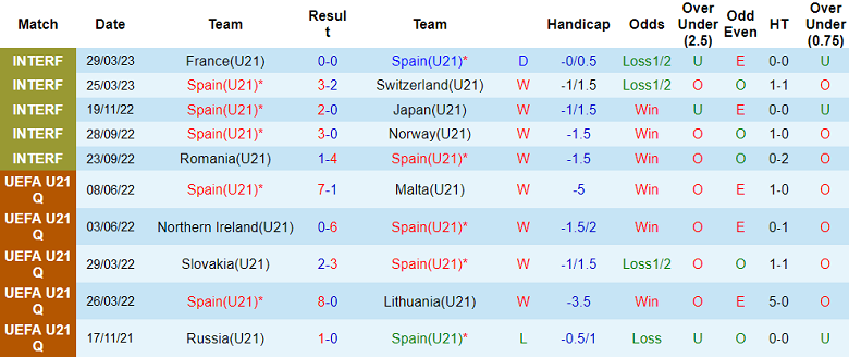 Nhận định, soi kèo U21 Tây Ban Nha vs U23 Mexico, 02h00 ngày 13/6 - Ảnh 1