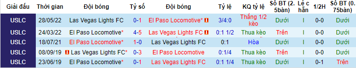 Nhận định, soi kèo El Paso Locomotive vs Las Vegas Lights, 08h00 ngày 15/6 - Ảnh 3