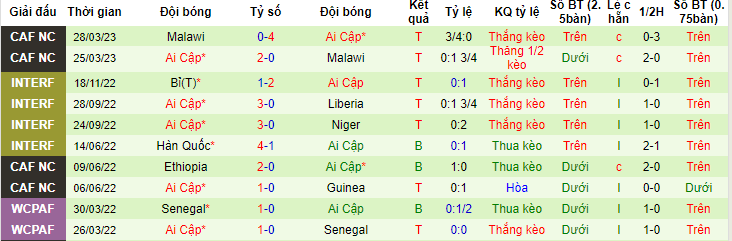 Nhận định, soi kèo Guinea vs Ai Cập, 00h30 ngày 15/6 - Ảnh 2