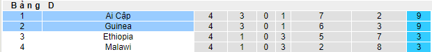 Nhận định, soi kèo Guinea vs Ai Cập, 00h30 ngày 15/6 - Ảnh 4