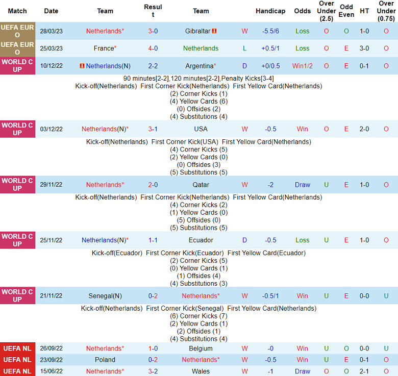 Nhận định, soi kèo Hà Lan vs Croatia, 01h45 ngày 15/6 - Ảnh 1