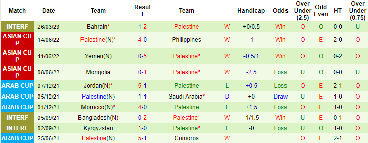 Nhận định, soi kèo Indonesia vs Palestine, 17h00 ngày 14/6 - Ảnh 2