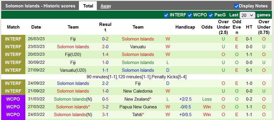 Nhận định, soi kèo Malaysia vs Solomon, 20h ngày 14/6 - Ảnh 2